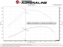 Load image into Gallery viewer, aFe 20-24 Ford Diesel Trucks V8-6.7L (td) Momentum HD Cold Air Intake System w/ Pro 10R Filter