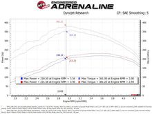 Load image into Gallery viewer, aFe Scorcher GT Module 14-19 Dodge RAM 1500 EcoDiesel V6-3.0L (Turbodiesel)