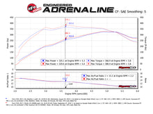 Load image into Gallery viewer, aFe 15-24 Ford F-150 EcoBoost V6 2.7L/3.5L (tt) Quantum Cold Air Intake System w/ Pro DRY S Filter