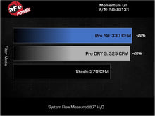 Load image into Gallery viewer, Technical Bulletin