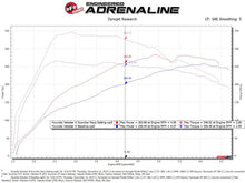 Load image into Gallery viewer, aFe Scorcher GT Module 19-20 Hyundai Veloster N 2.0L Turbo