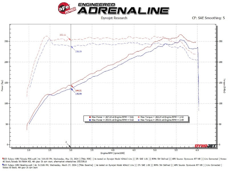 aFe Subaru WRX 22-24 H4-2.4L Momentum Cold Air Intake