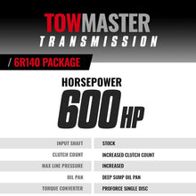 Load image into Gallery viewer, BD Diesel 17-19 Ford 6.7L 6R140 Stage 4 Transmission and Converter Package