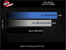 Load image into Gallery viewer, aFe 23-24 Ford F150 Raptor R V8 5.2L Supercharged Track Series Air Intake w/ Black PDS Filter