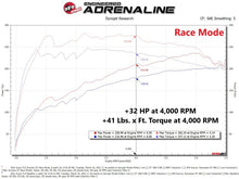 Load image into Gallery viewer, aFe Scorcher GT Power Module 2021 Acura TLX 2.0L (t)