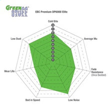 Load image into Gallery viewer, EBC 2023+ Ford Bronco 2.7TT Greenstuff Rear Brake Pads