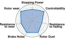 Load image into Gallery viewer, Project Mu 84-87 Toyota Corolla GTS AE86 B-FORCE Front Brake Pads
