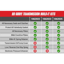 Load image into Gallery viewer, BD Diesel Built-It Trans Kit 2007.5-2017 Dodge 68RFE Stage 3 Performance Kit