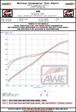 Load image into Gallery viewer, AWE 2024 Ford Mustang Dark Horse S650 RWD SwitchPath Catback Exhaust w/ Quad Chrome Silver Tips