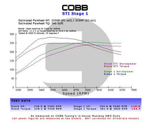 Load image into Gallery viewer, Cobb Subaru LGT / OBXT Stage 1+ Power Package w/V3