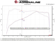 Load image into Gallery viewer, aFe Momentum GT Cold Air Intake System w/Pro 5R Filter 17-21 BMW 530 L4-2.0L