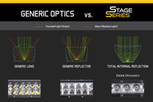 Load image into Gallery viewer, Diode Dynamics 30 In LED Light Bar Single Row Straight Clear Combo Each Stage Series