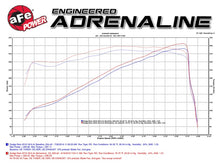 Load image into Gallery viewer, aFe Momentum GT Pro 5R Intake System 14-16 Ram 2500 6.4L Hemi